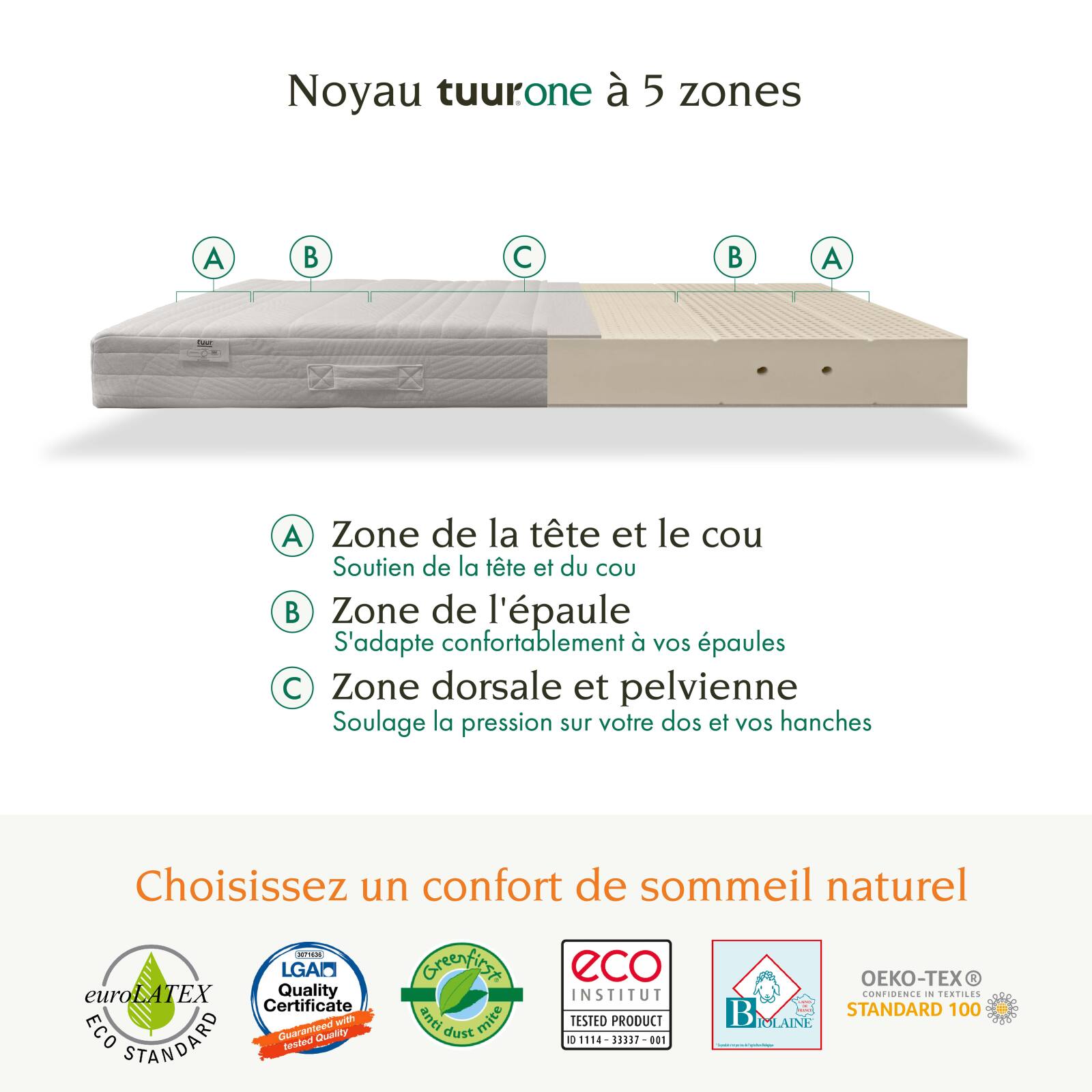 Materasso ergonomico in lattice Tuur One