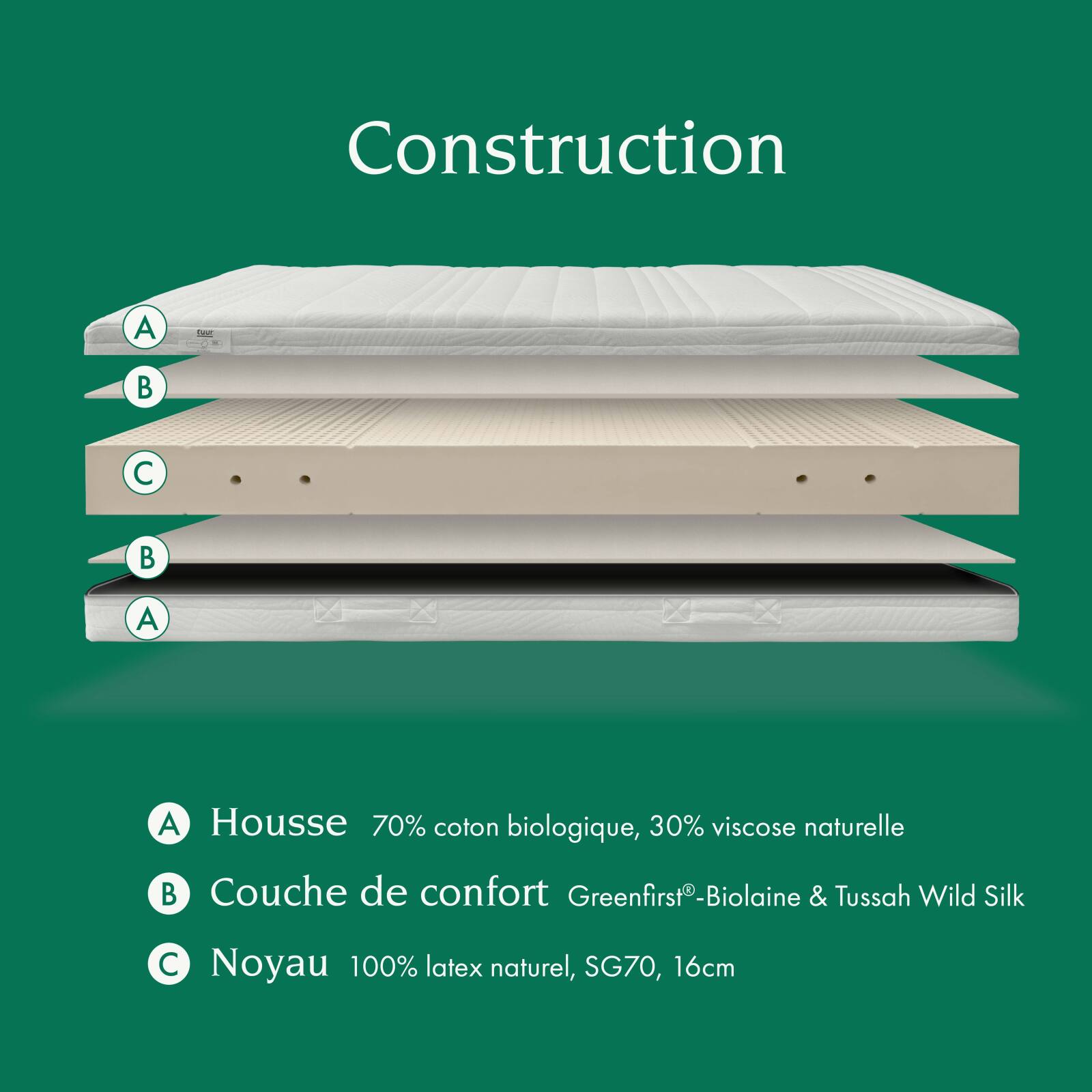 Materasso ergonomico in lattice Tuur One