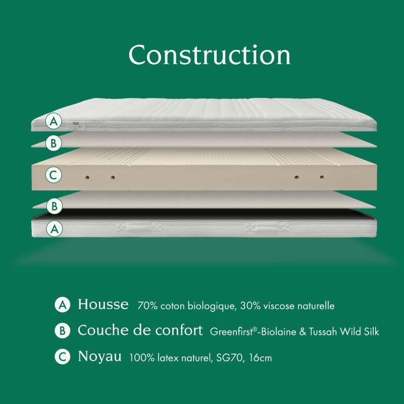 Materasso ergonomico in lattice Tuur One